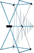 Teseq Schaffner CBL6144 X-Wing Antenna