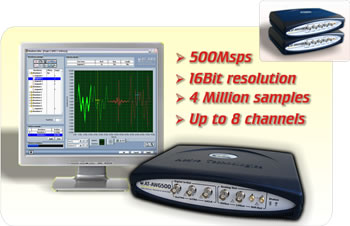Active Technologies AT-AWG-500-8M